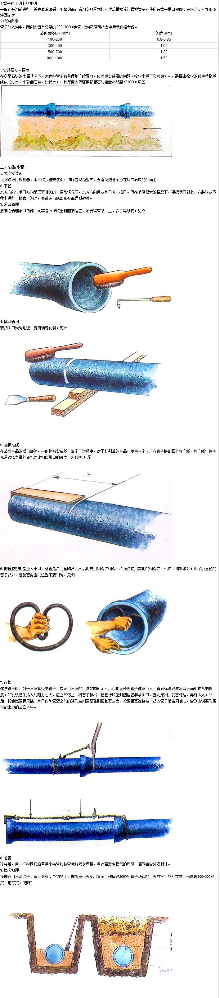 球墨铸铁管安装流程图